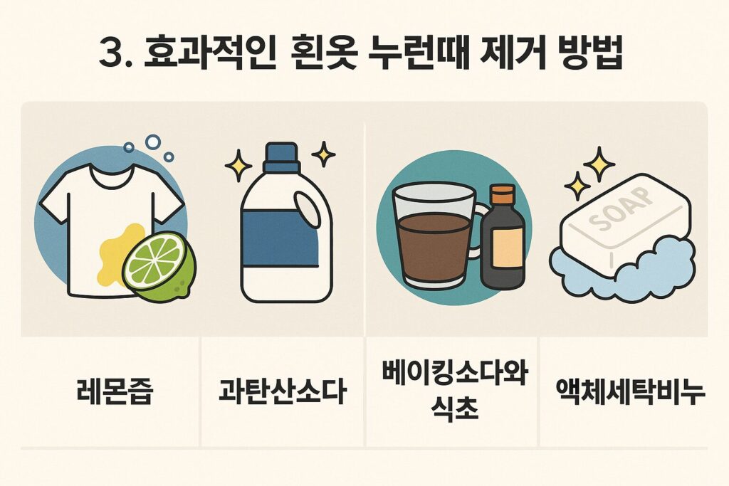 흰옷 누런때